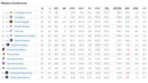nba scores standings